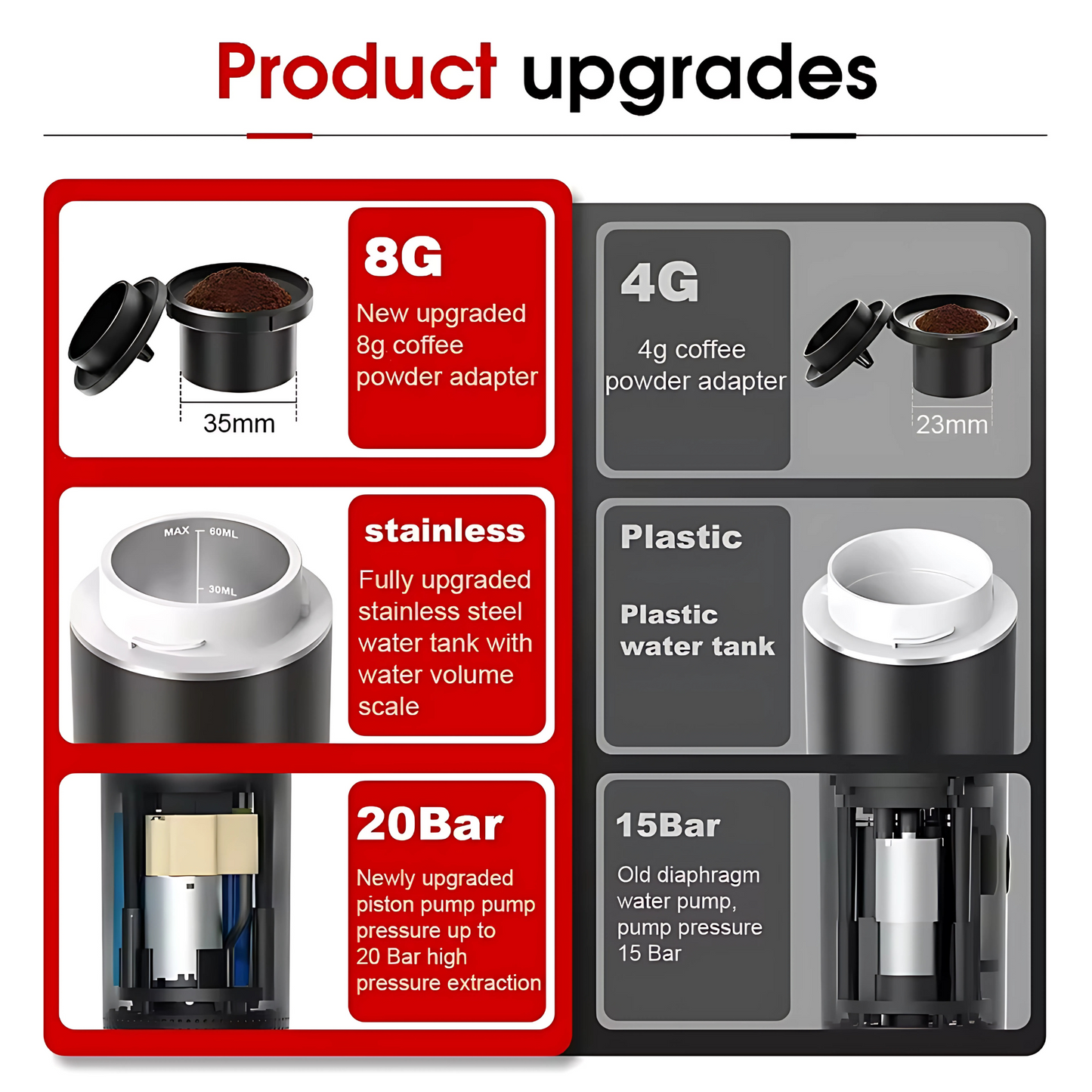 Portable Espresso Machine