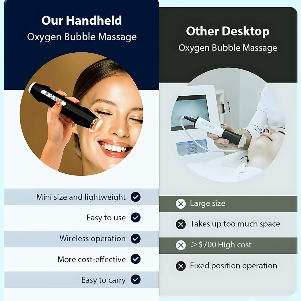 Portable CO2 Oxygen Beauty Device